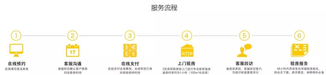 你還不知道為什么要驗房？